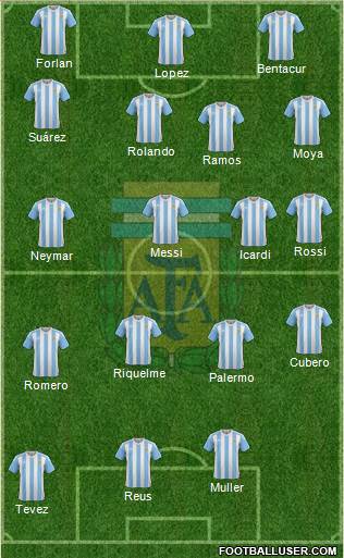 Argentina Formation 2018