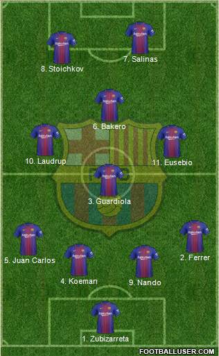 F.C. Barcelona Formation 2018