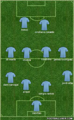 Champions League Team Formation 2018