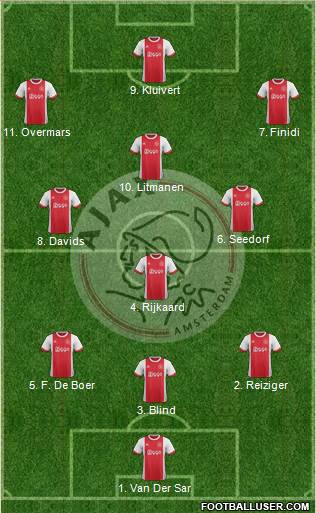AFC Ajax Formation 2018