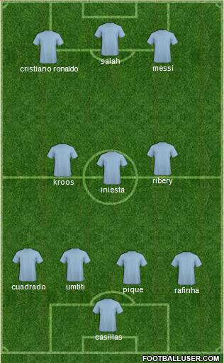 Champions League Team Formation 2018