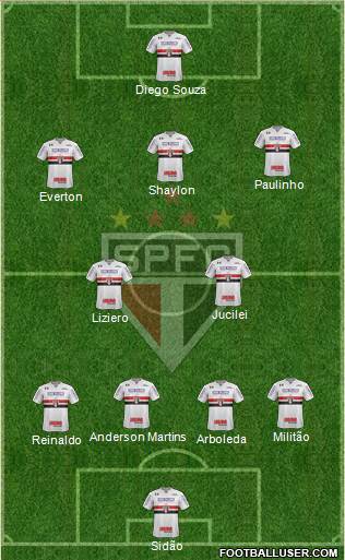 São Paulo FC Formation 2018