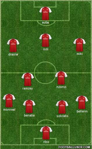 Arsenal Formation 2018