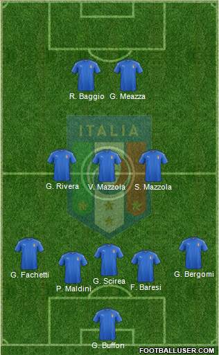 Italy Formation 2018