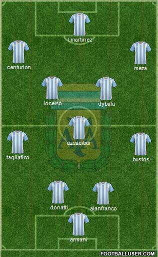 Argentina Formation 2018