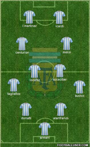 Argentina Formation 2018