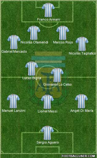 Argentina Formation 2018
