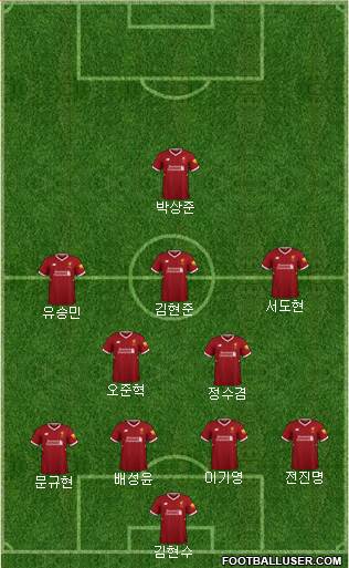 Liverpool Formation 2018