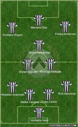 Udinese Formation 2018