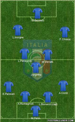Italy Formation 2018