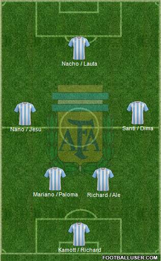 Argentina Formation 2018