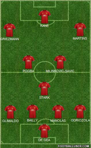 Manchester United Formation 2018