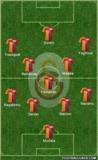 Galatasaray SK Formation 2018