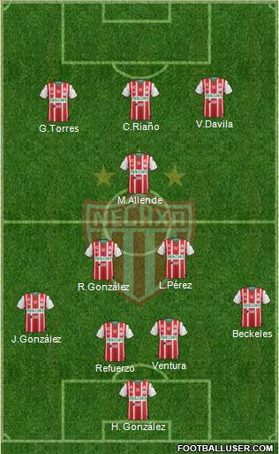 Club Deportivo Necaxa 4-3-3 football formation