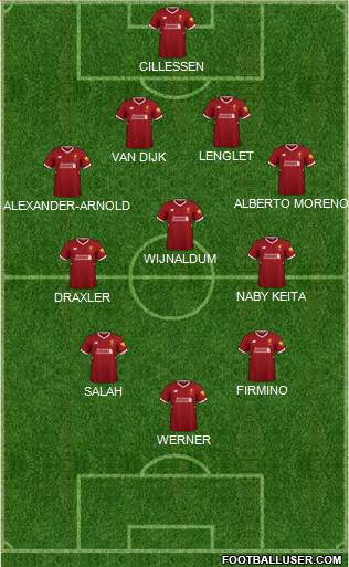Liverpool Formation 2018