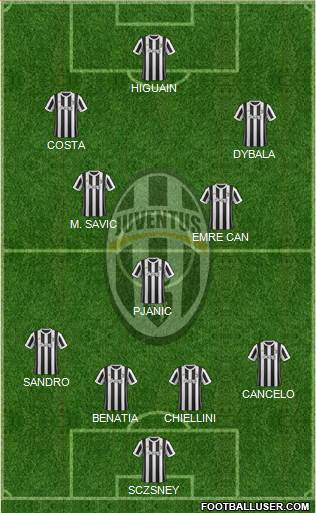 Juventus Formation 2018