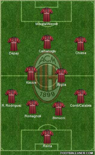 A.C. Milan Formation 2018