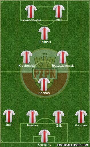 Poland Formation 2018