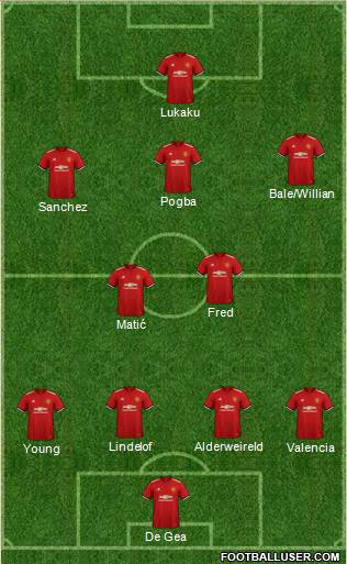 Manchester United Formation 2018