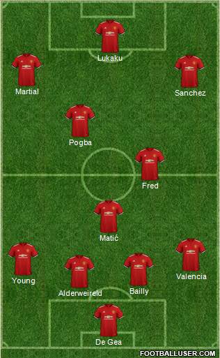 Manchester United Formation 2018