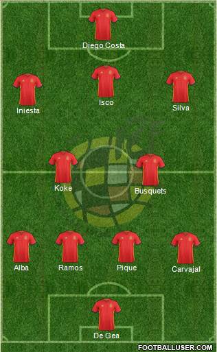 Spain Formation 2018