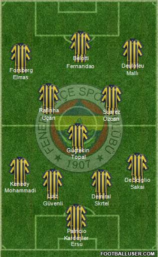 Fenerbahçe SK Formation 2018