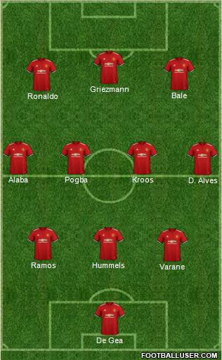 Manchester United Formation 2018