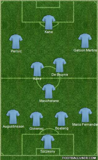 Football Manager Team Formation 2018