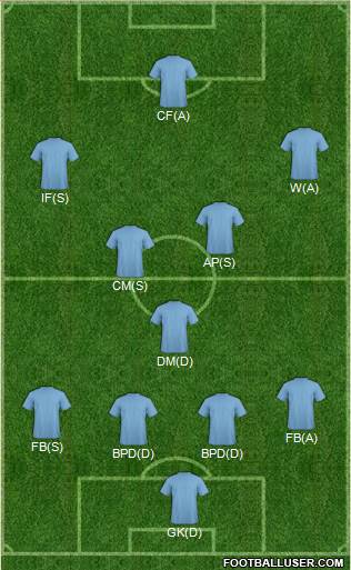 Football Manager Team Formation 2018