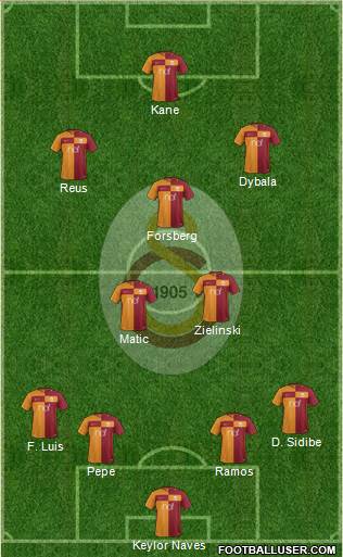 Galatasaray SK Formation 2018