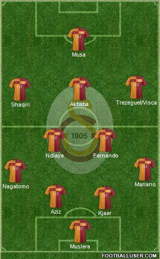 Galatasaray SK Formation 2018