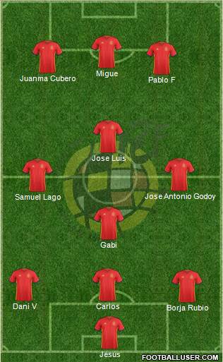 Spain Formation 2018