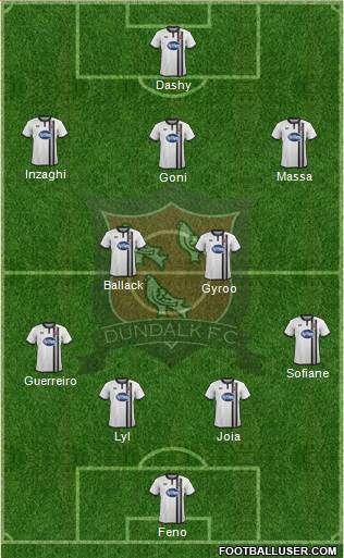 Dundalk F.C. Formation 2018