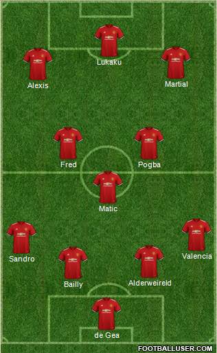 Manchester United Formation 2018