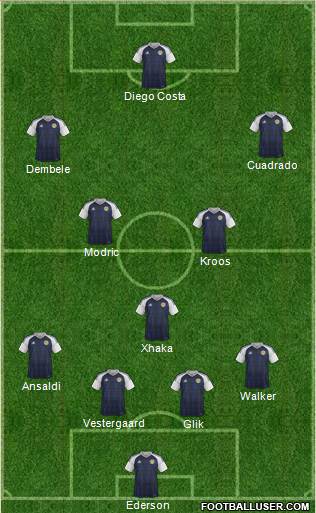 Scotland Formation 2018