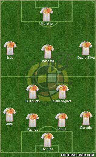 Spain Formation 2018