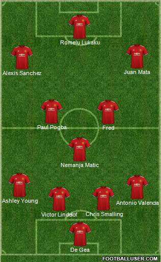 Manchester United Formation 2018
