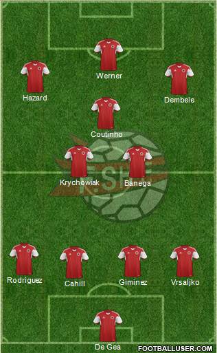 Albania Formation 2018