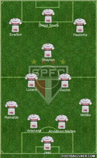 São Paulo FC Formation 2018