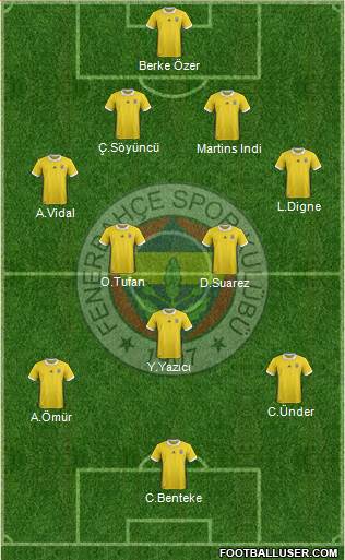 Fenerbahçe SK Formation 2018