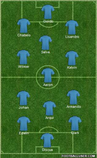 Dream Team Formation 2018