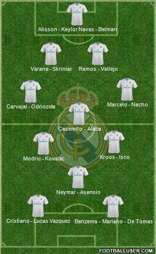 Real Madrid C.F. Formation 2018