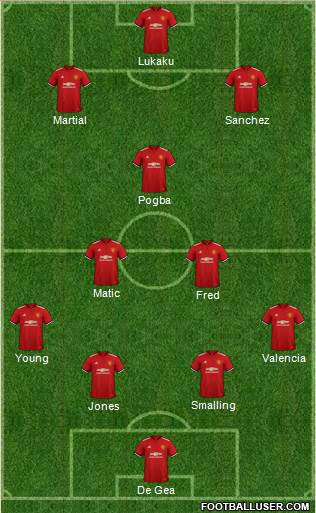 Manchester United Formation 2018