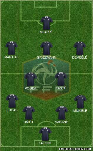 France Formation 2018