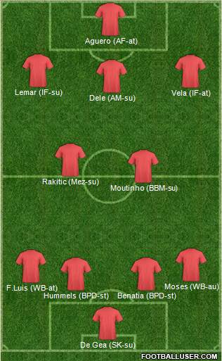 Dream Team Formation 2018