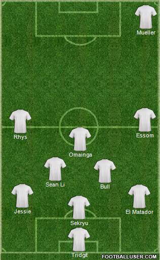 Champions League Team Formation 2018