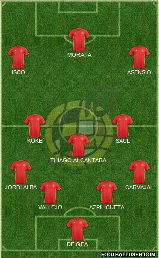 Spain Formation 2018