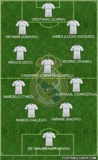 Real Madrid C.F. Formation 2018