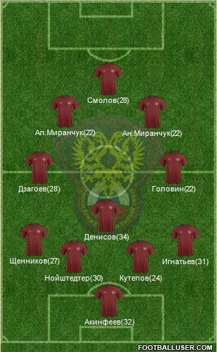 Russia Formation 2018