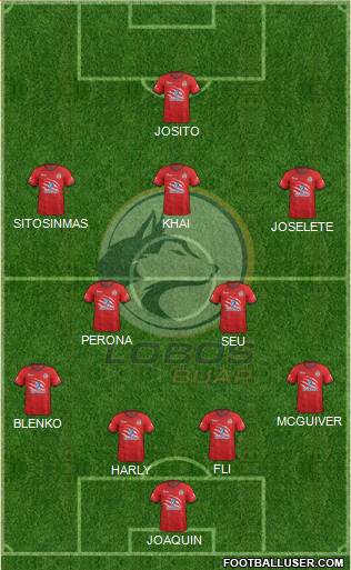 Club Lobos BUAP Formation 2018